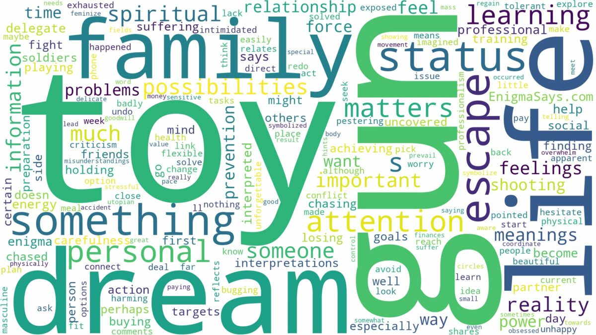 dream about toy gun and related dreams with their meanings in a word cloud