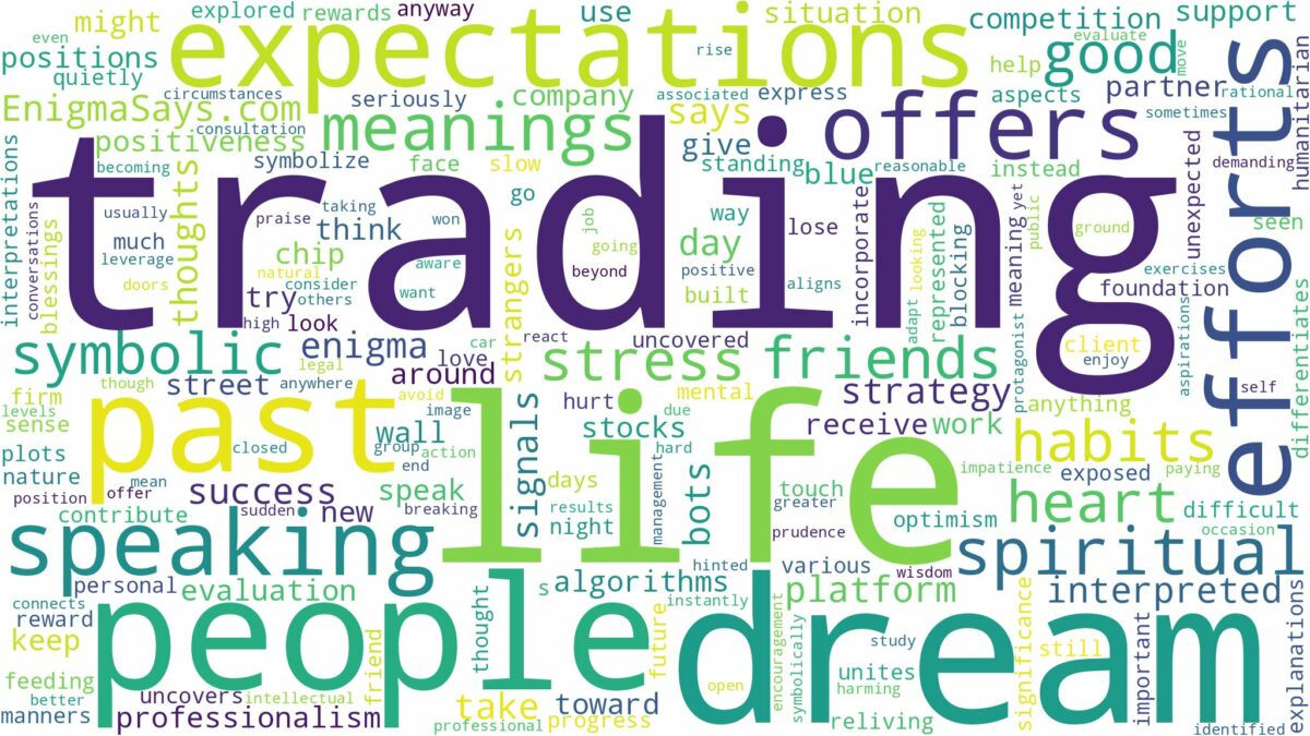 dream of trading and related dreams with their meanings in a word cloud