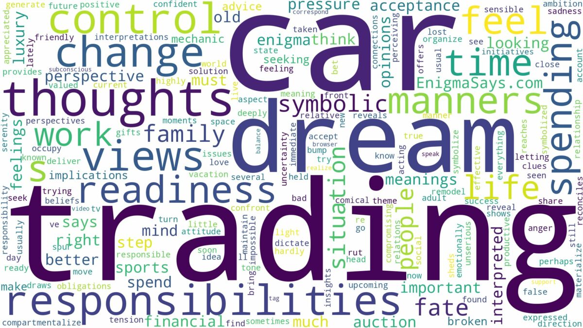 dream of trading car and related dreams with their meanings in a word cloud