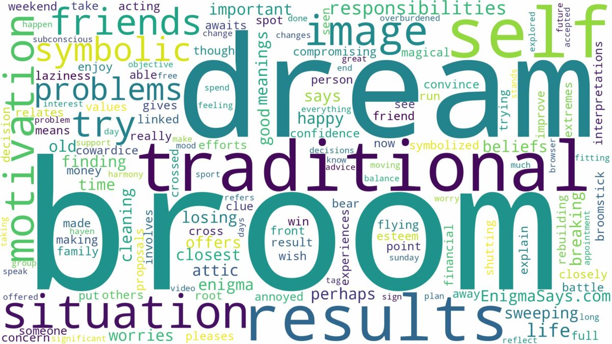 dream about traditional broom and related dreams with their meanings in a word cloud