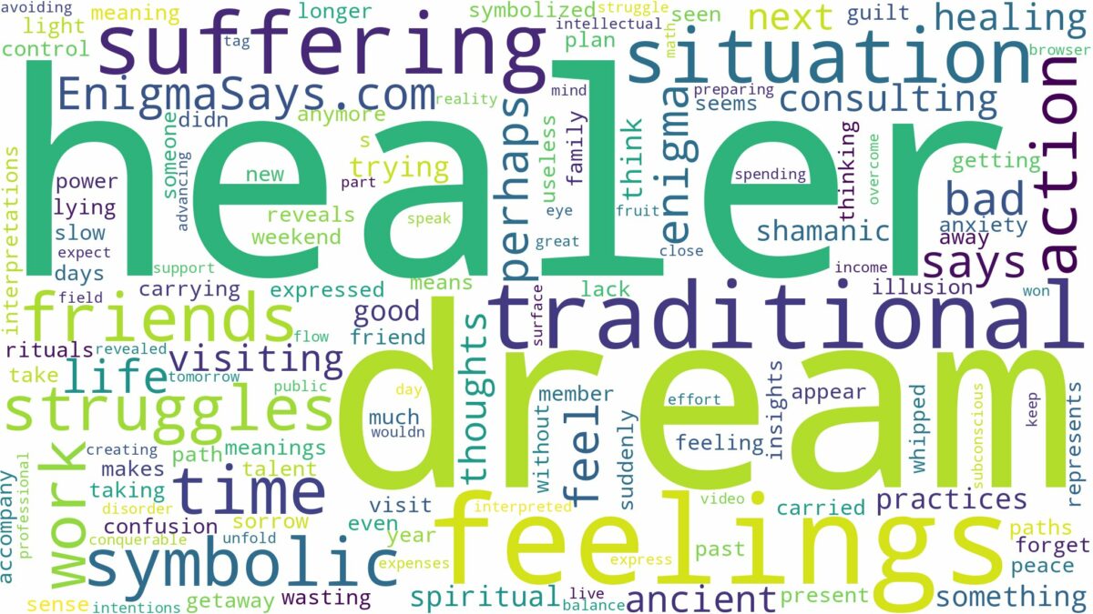 dream about traditional healer and related dreams with their meanings in a word cloud