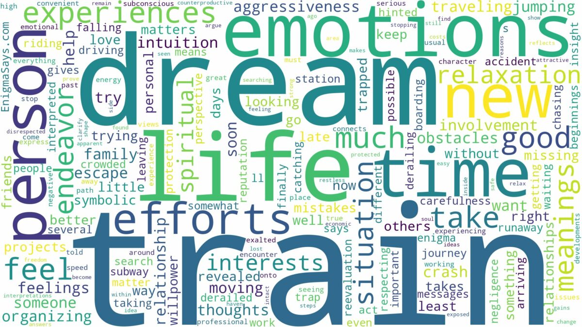 dream about train and related dreams with their meanings in a word cloud