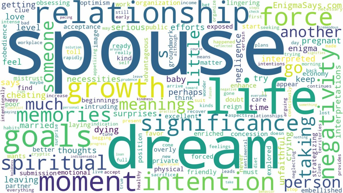 dream about a spouse and related dreams with their meanings in a word cloud