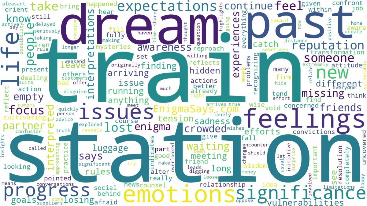 dream about train station and related dreams with their meanings in a word cloud