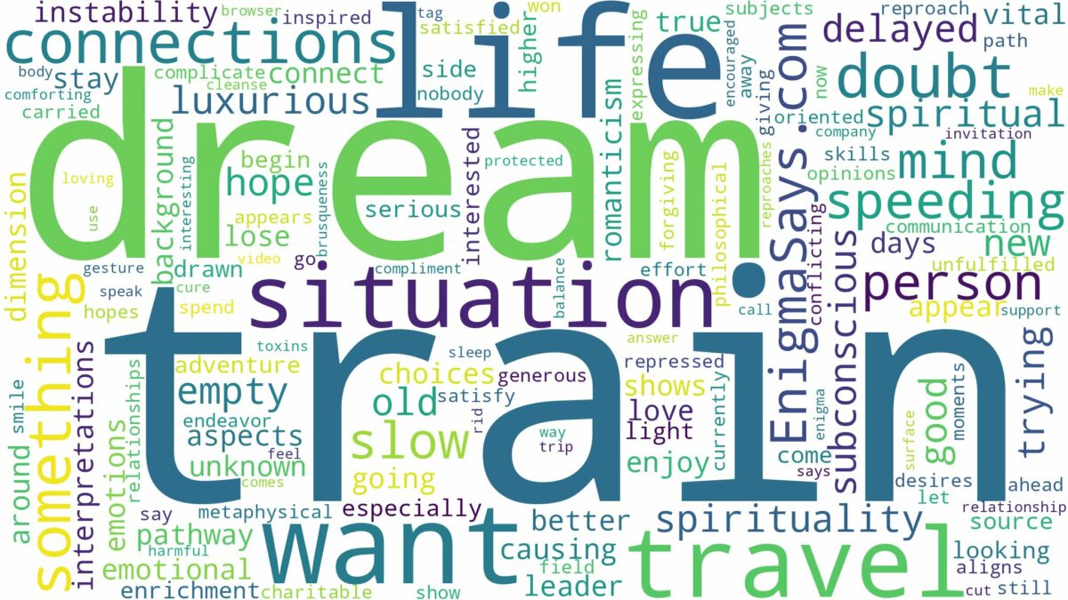 dream about train travel and related dreams with their meanings in a word cloud