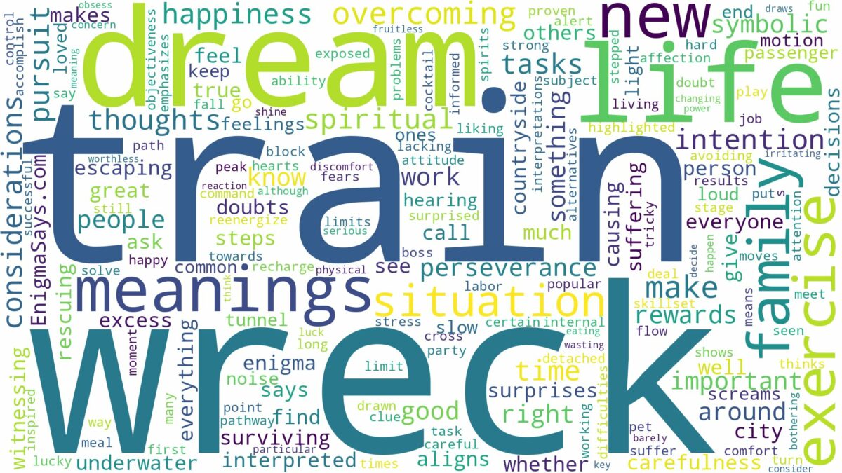 dream about train wreck and related dreams with their meanings in a word cloud