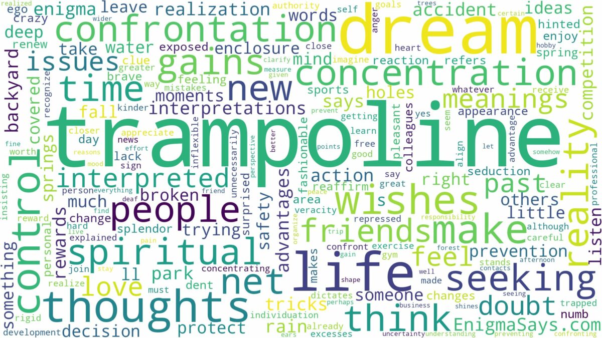 dream about trampoline and related dreams with their meanings in a word cloud