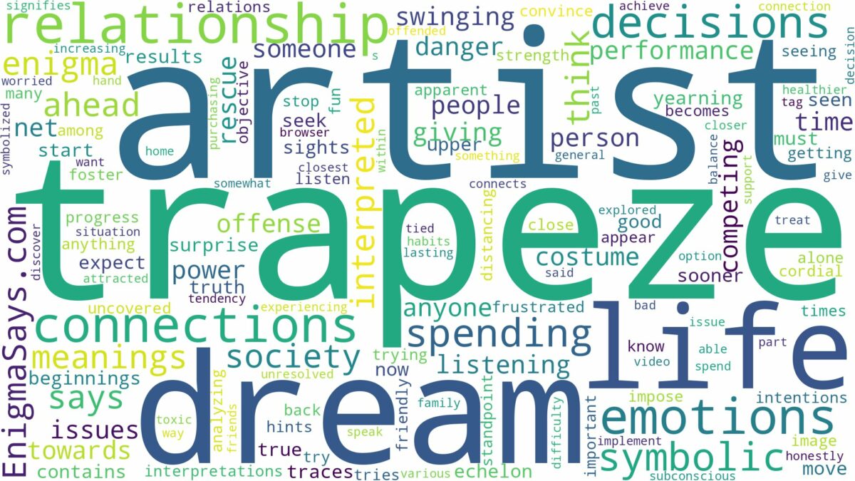 dream about trapeze artist and related dreams with their meanings in a word cloud