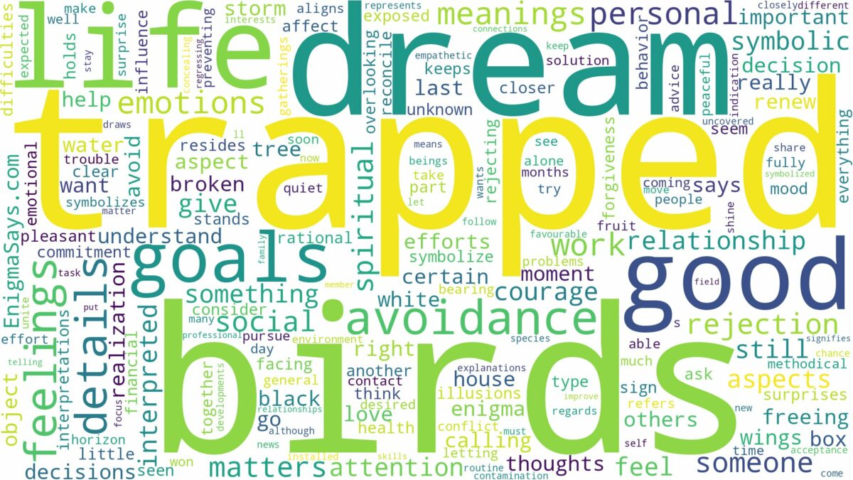 dream about trapped birds and related dreams with their meanings in a word cloud