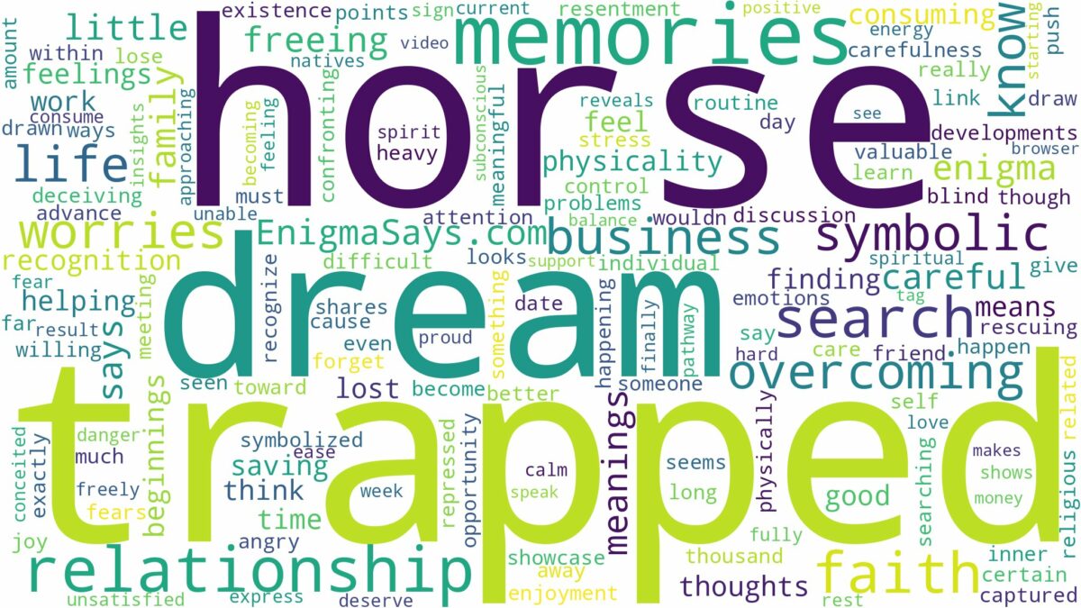 dream about trapped horse and related dreams with their meanings in a word cloud