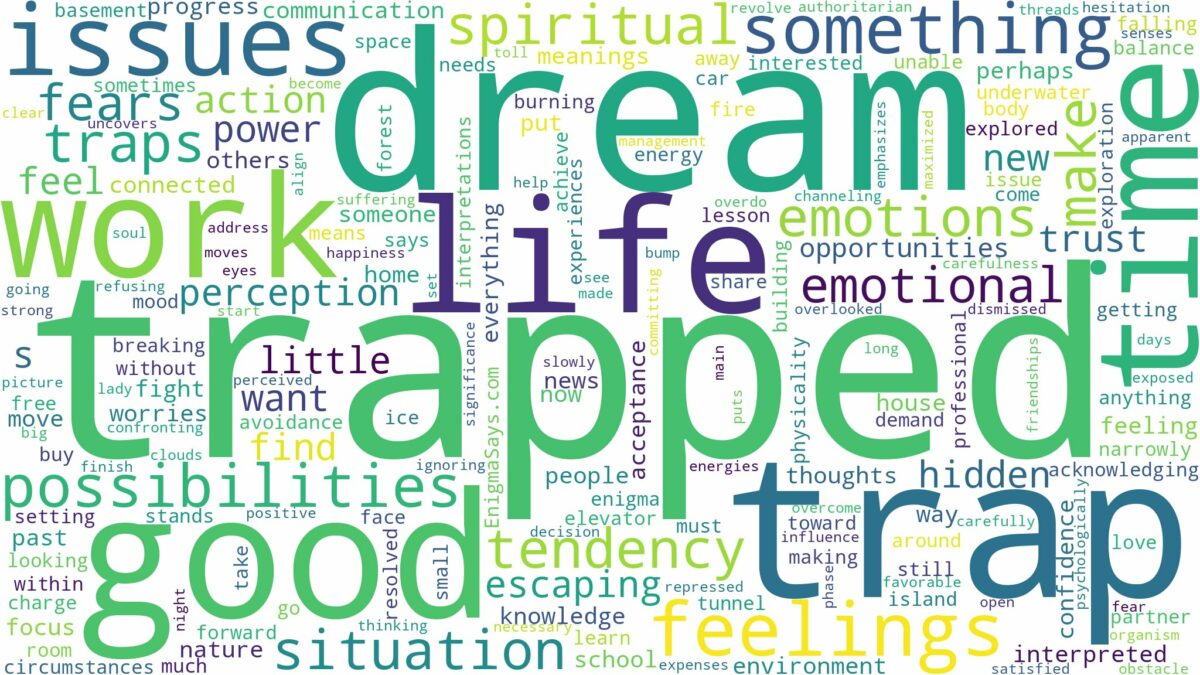 dreams about traps and related dreams with their meanings in a word cloud