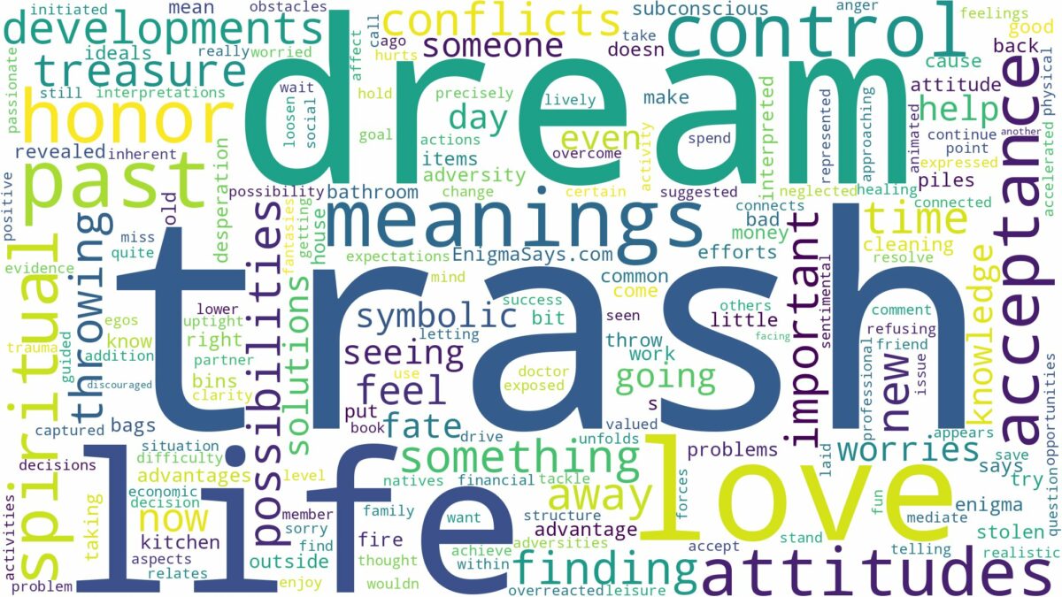 dream about trash and related dreams with their meanings in a word cloud