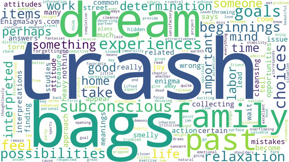 dream about trash bags and related dreams with their meanings in a word cloud