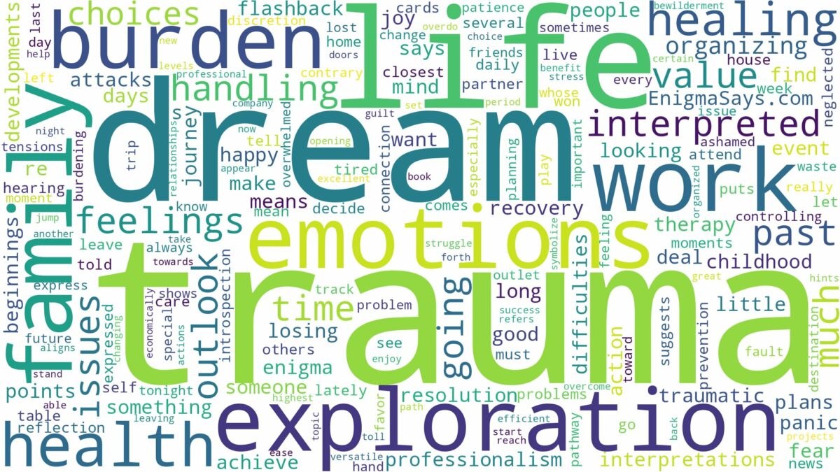 dream about trauma and related dreams with their meanings in a word cloud