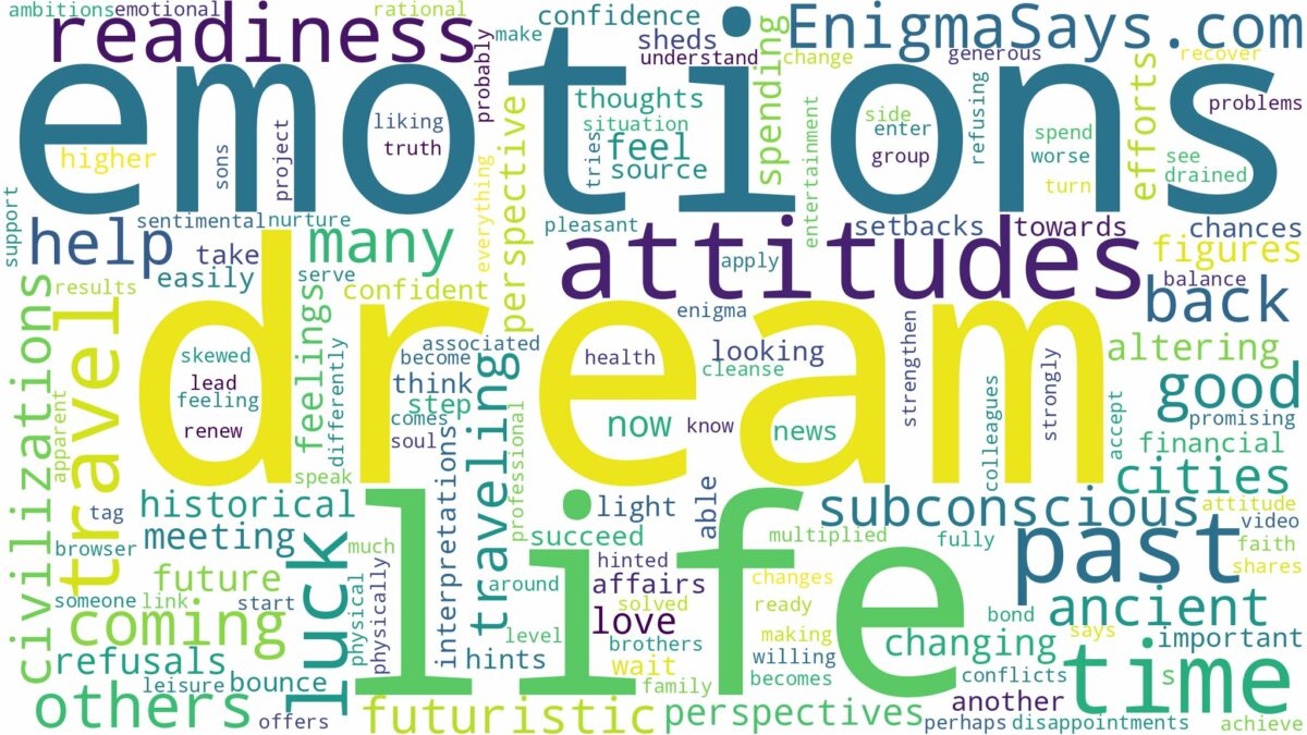 dream about travel in time and related dreams with their meanings in a word cloud