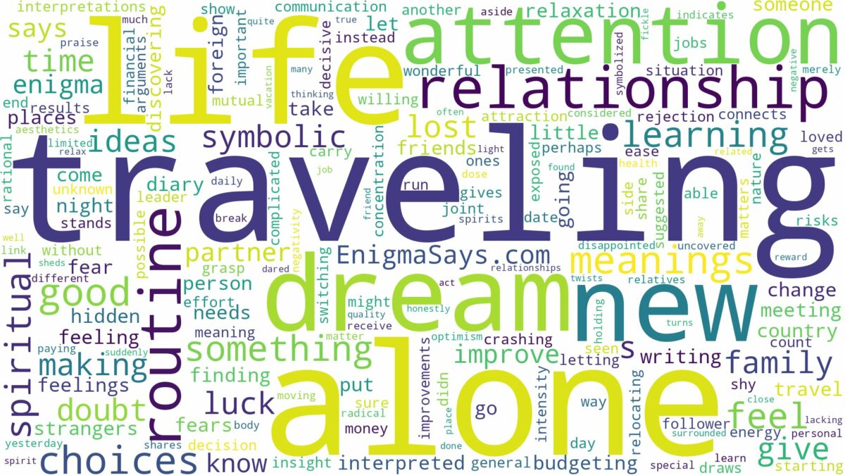 dream of traveling alone and related dreams with their meanings in a word cloud