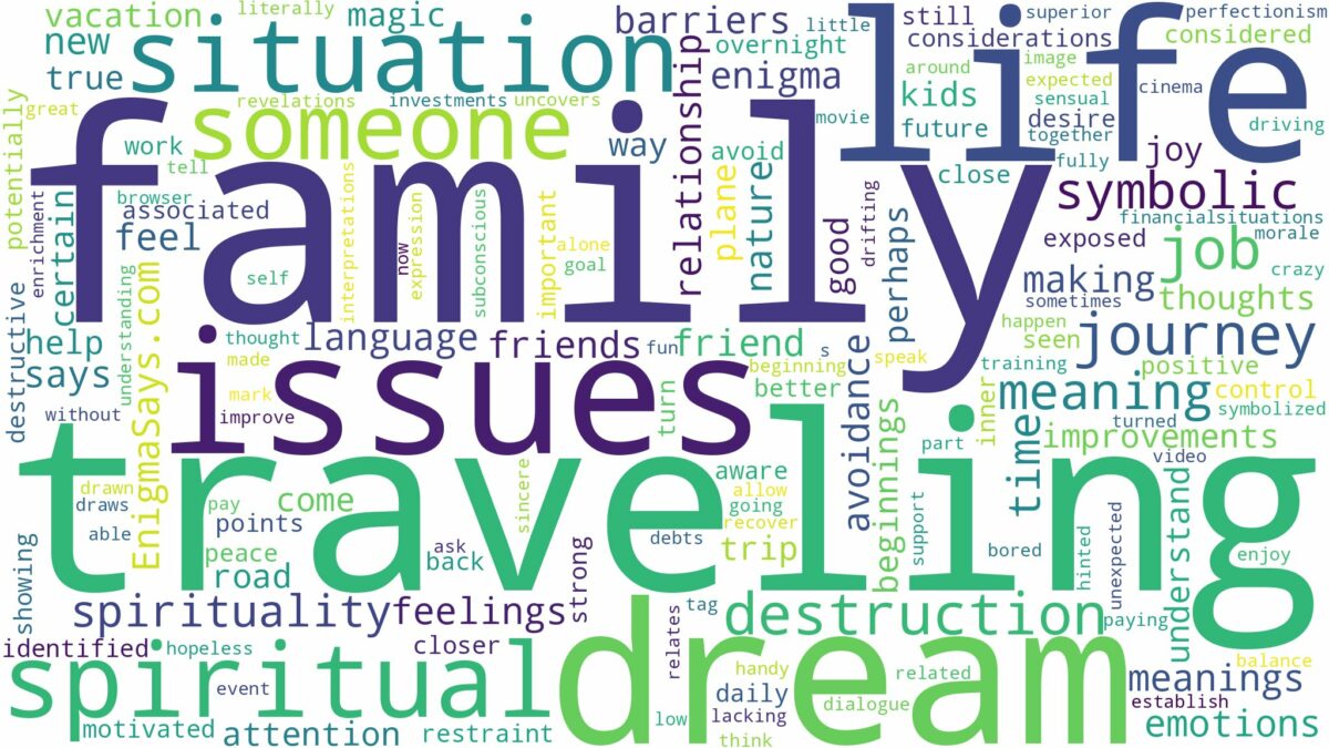 dreaming of traveling with family and related dreams with their meanings in a word cloud