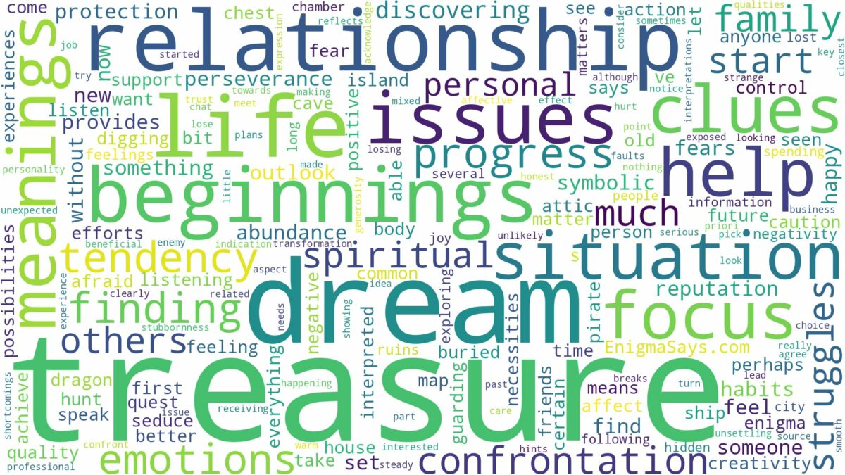 dream about treasure and related dreams with their meanings in a word cloud