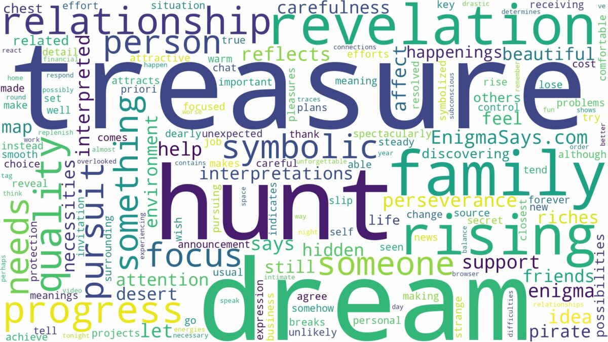 dream about treasure hunt and related dreams with their meanings in a word cloud