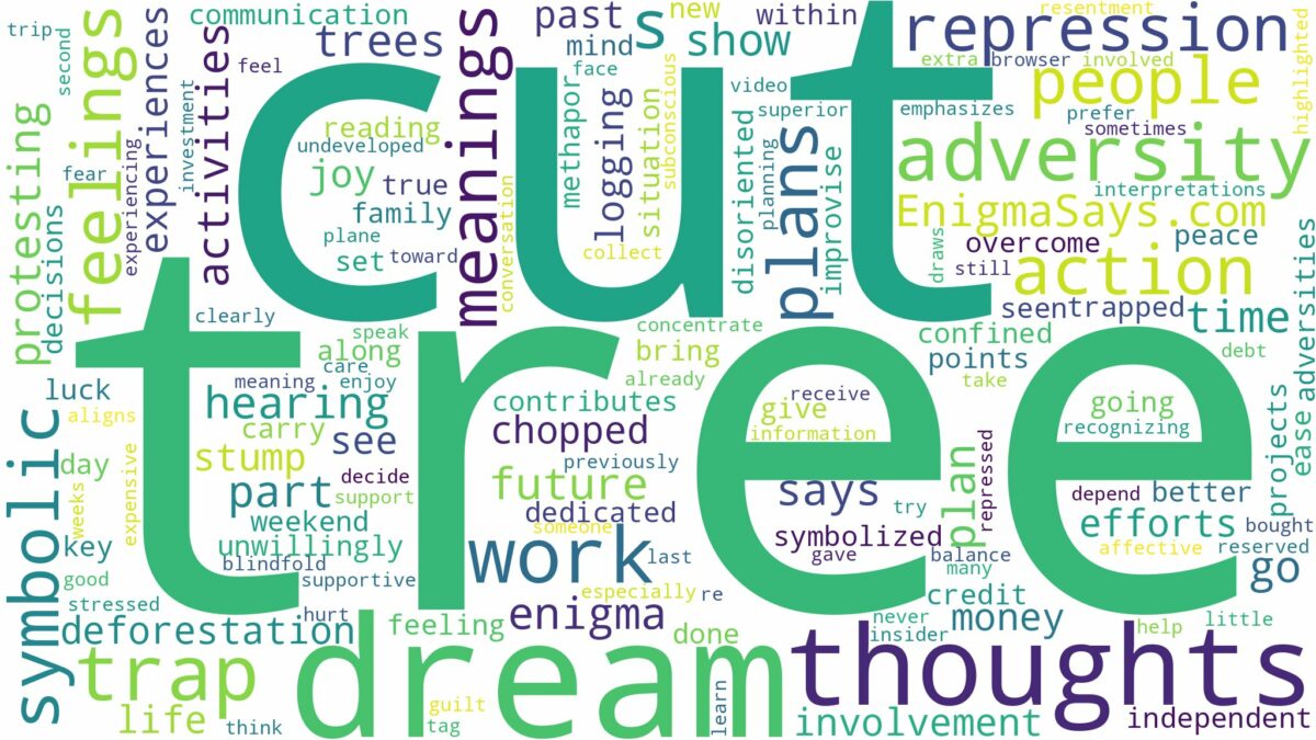 dreaming about tree being cut down and related dreams with their meanings in a word cloud