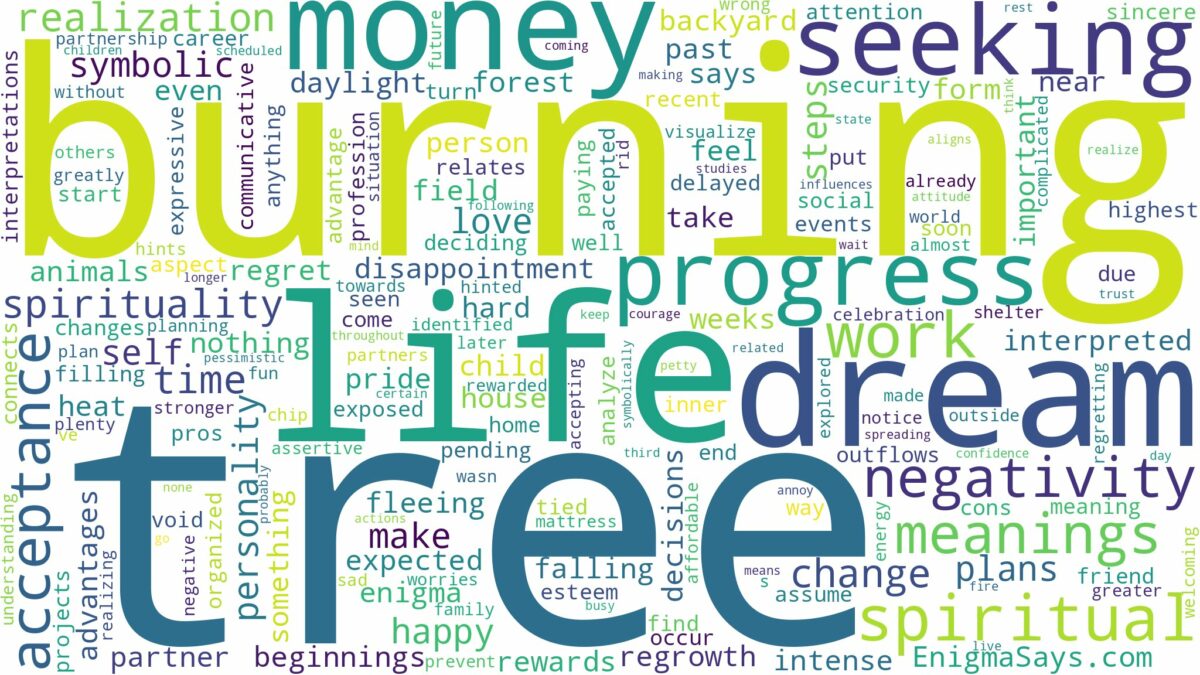 dreaming of tree burning and related dreams with their meanings in a word cloud