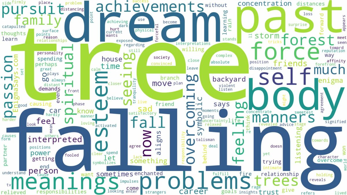 dreaming of tree falling and related dreams with their meanings in a word cloud