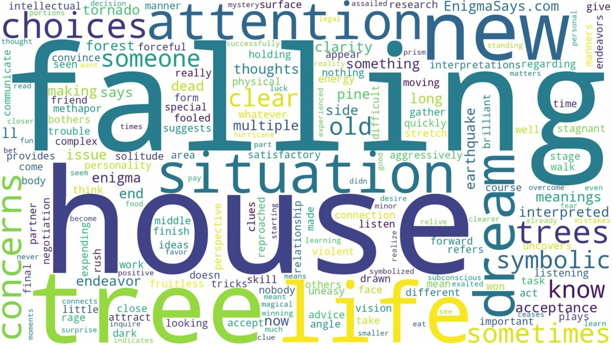 dreaming about tree falling on house and related dreams with their meanings in a word cloud