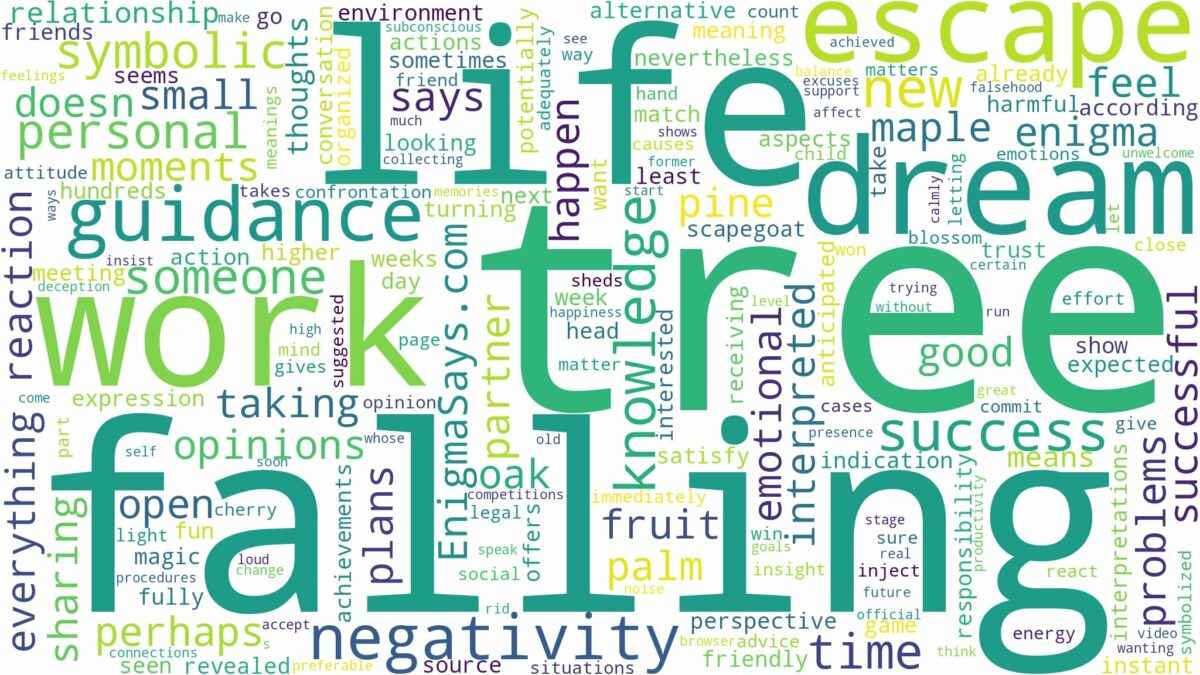 dreaming about tree falling over and related dreams with their meanings in a word cloud