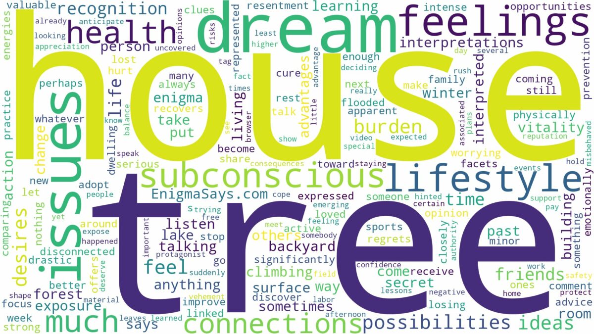 dream about tree house and related dreams with their meanings in a word cloud