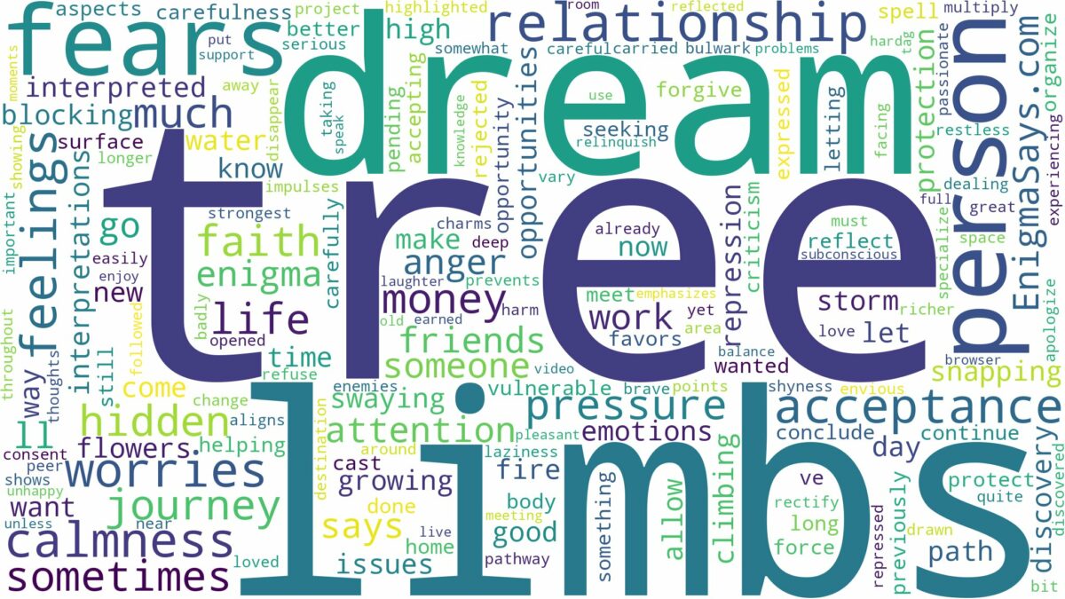 dream about tree limbs and related dreams with their meanings in a word cloud