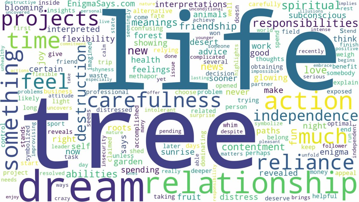 dream about tree of life and related dreams with their meanings in a word cloud