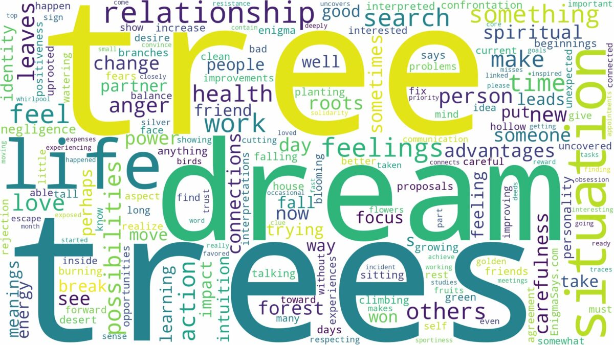 dreams about trees and related dreams with their meanings in a word cloud