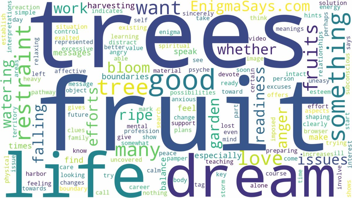 dreams about trees with fruits and related dreams with their meanings in a word cloud