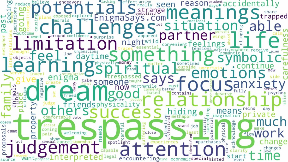 dream of trespassing and related dreams with their meanings in a word cloud