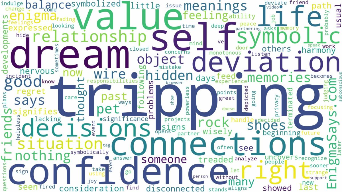 dream of tripping over and related dreams with their meanings in a word cloud