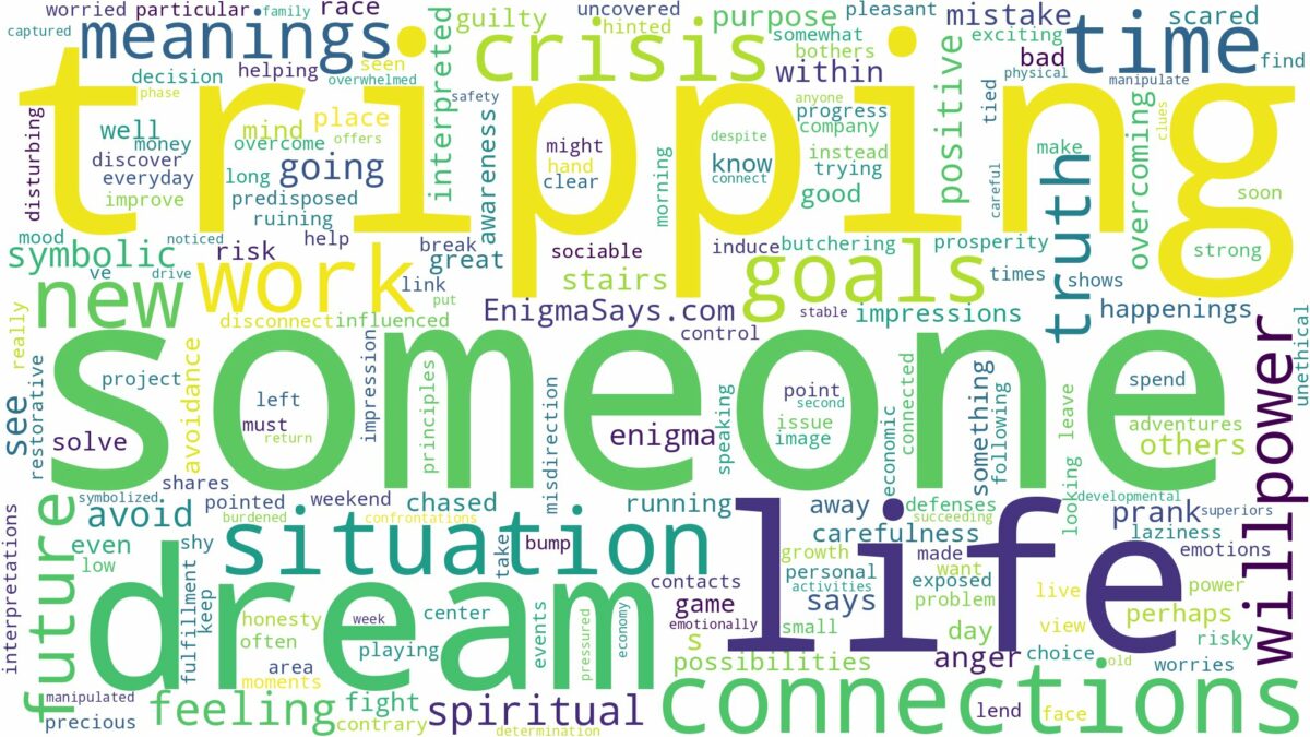 dream of tripping someone and related dreams with their meanings in a word cloud