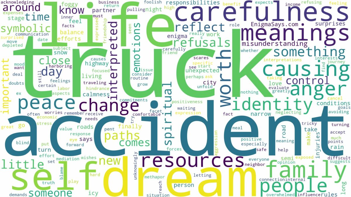 dream about truck accident and related dreams with their meanings in a word cloud