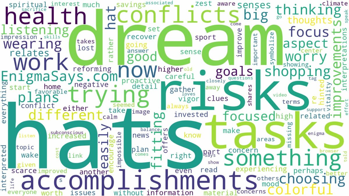 dream of trying on hats and related dreams with their meanings in a word cloud