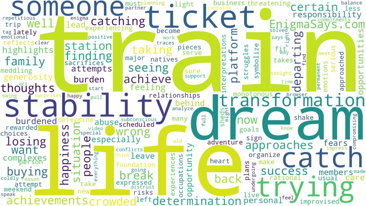 dreaming of trying to catch a train and related dreams with their meanings in a word cloud