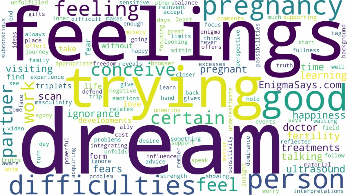 dream of trying to conceive and related dreams with their meanings in a word cloud