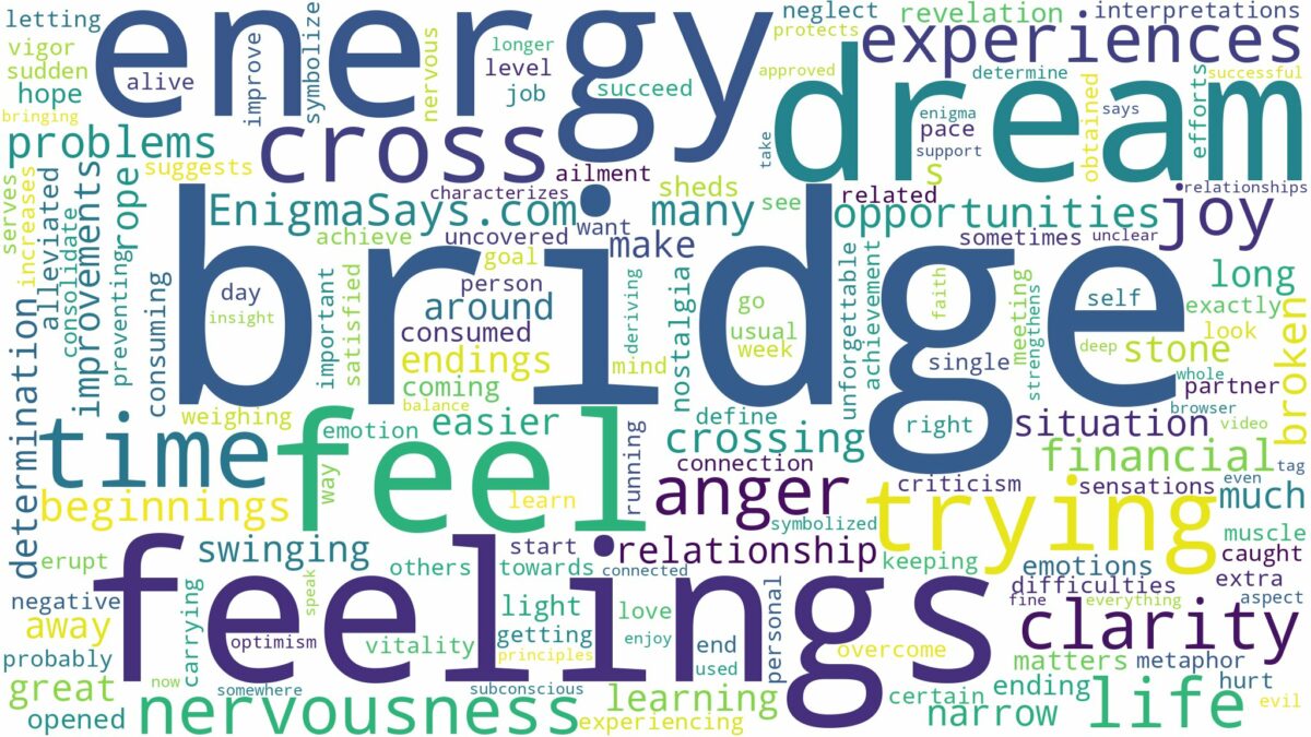 dreaming of trying to cross a bridge and related dreams with their meanings in a word cloud