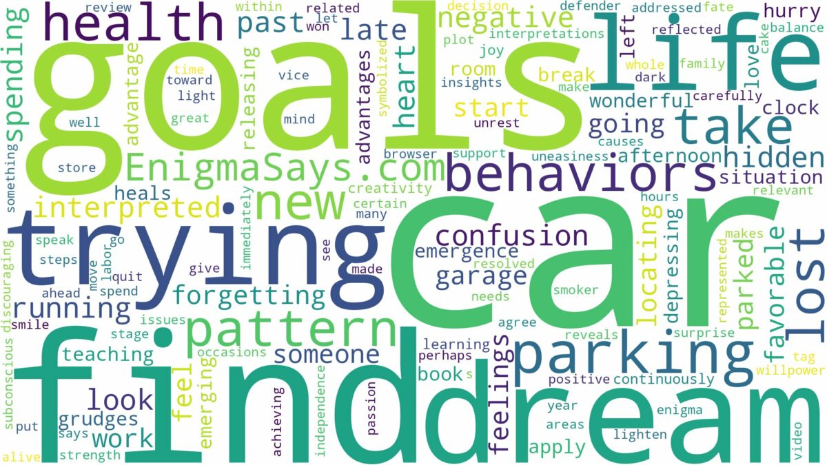 dreaming of trying to find your car and related dreams with their meanings in a word cloud