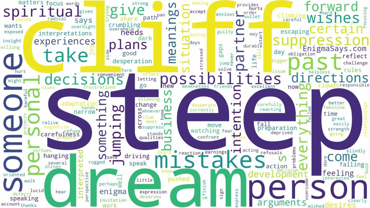 dream about a steep cliff and related dreams with their meanings in a word cloud