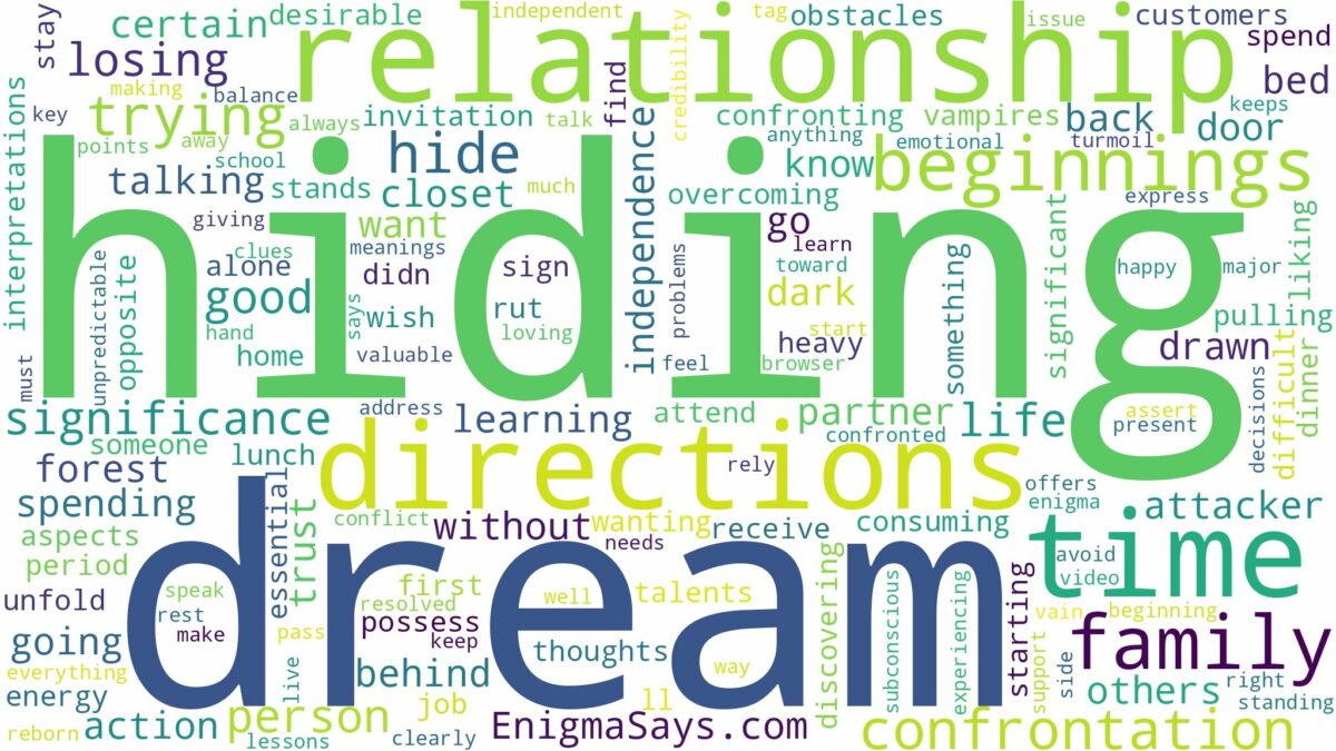 dream of trying to hide and related dreams with their meanings in a word cloud