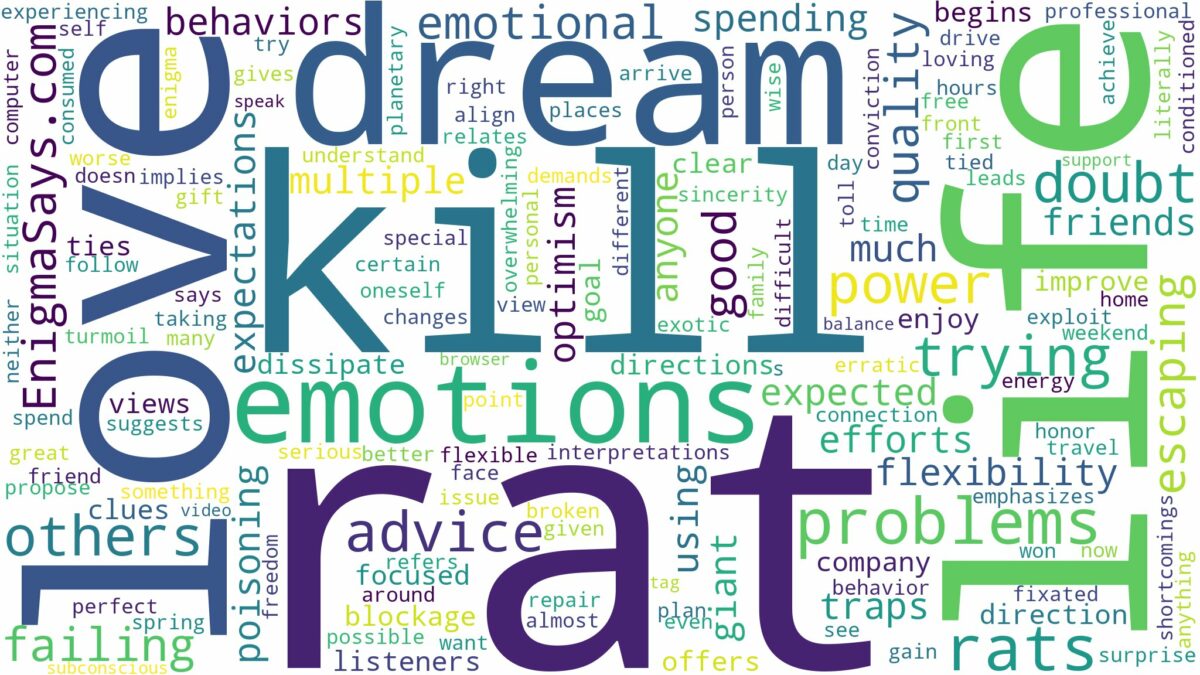 dreaming of trying to kill a rat and related dreams with their meanings in a word cloud