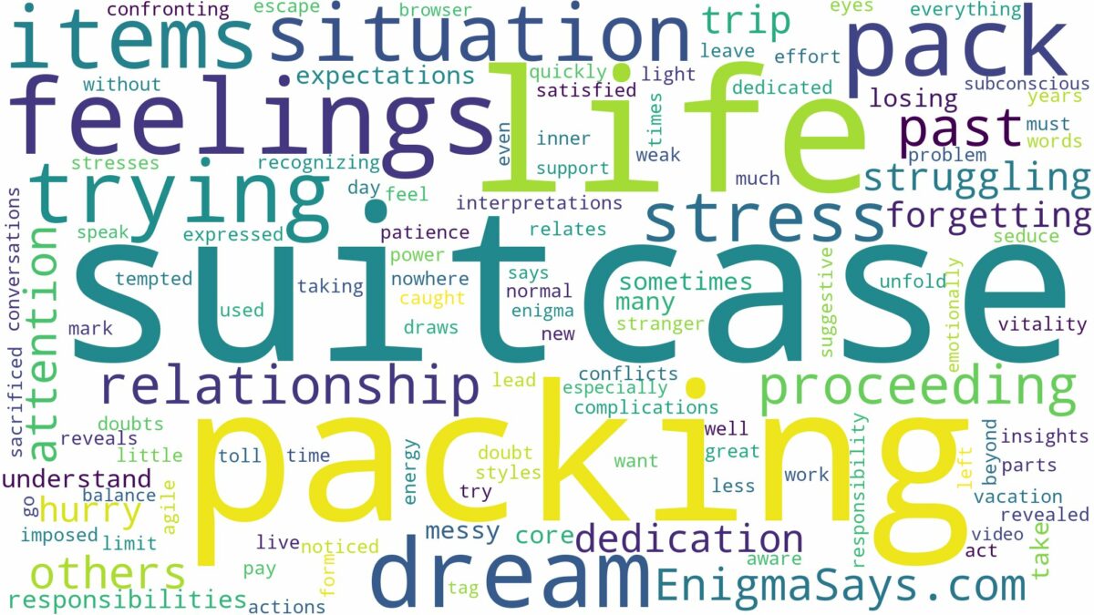 dreaming of trying to pack a suitcase and related dreams with their meanings in a word cloud