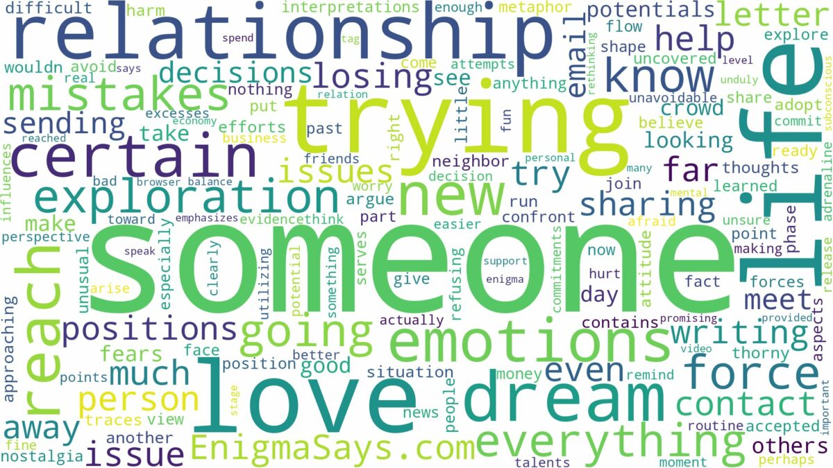 dreaming of trying to reach someone and related dreams with their meanings in a word cloud