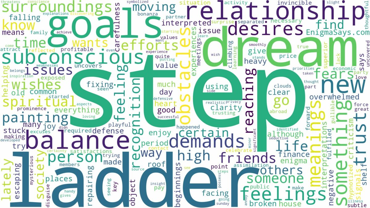 dream about a step ladder and related dreams with their meanings in a word cloud