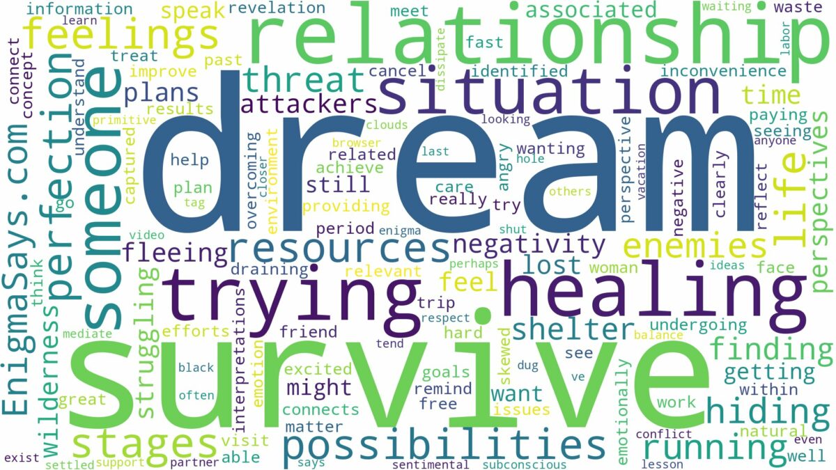 dream of trying to survive and related dreams with their meanings in a word cloud