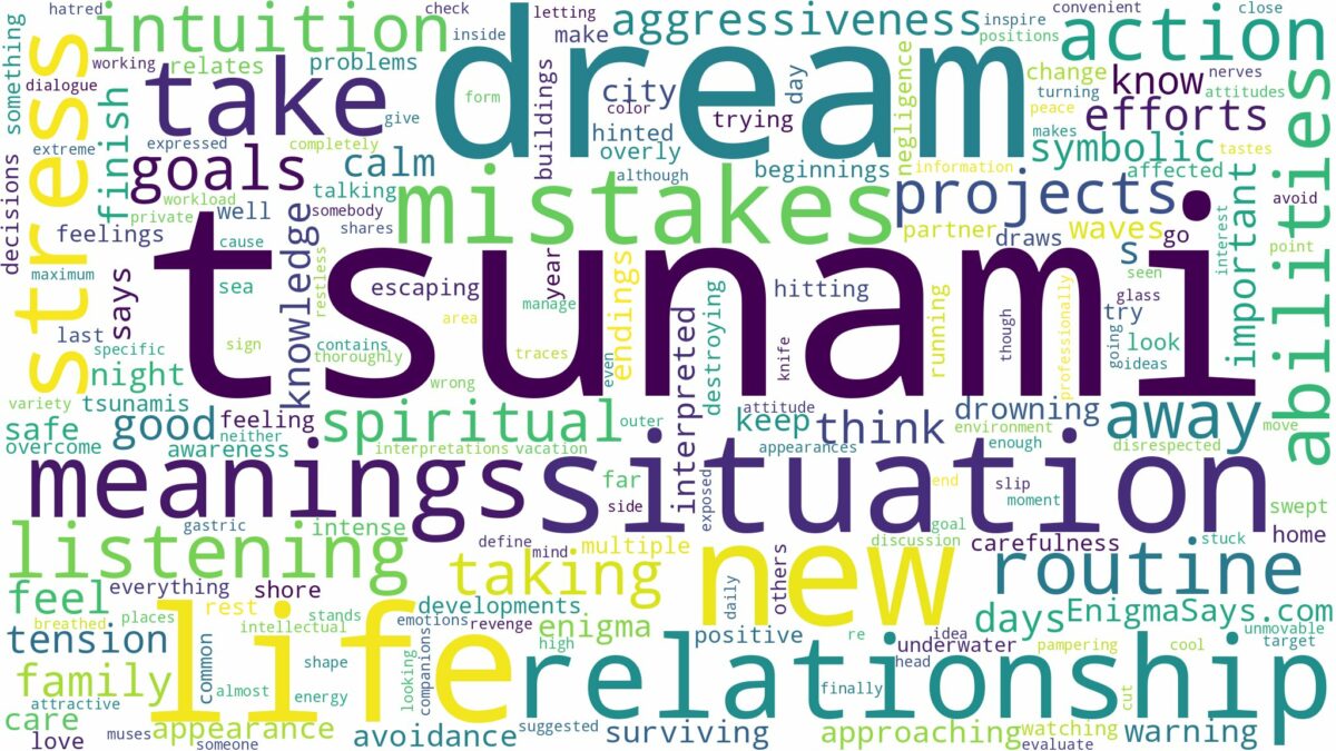 dream about tsunami and related dreams with their meanings in a word cloud